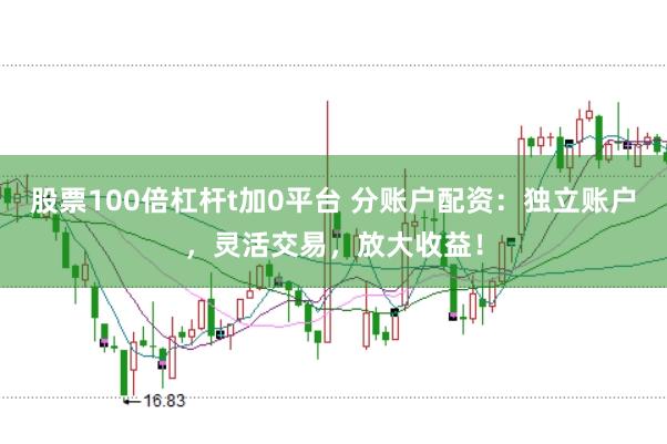 股票100倍杠杆t加0平台 分账户配资：独立账户，灵活交易，放大收益！