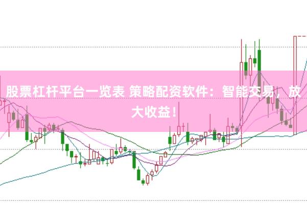 股票杠杆平台一览表 策略配资软件：智能交易，放大收益！