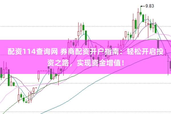 配资114查询网 券商配资开户指南：轻松开启投资之路，实现资金增值！