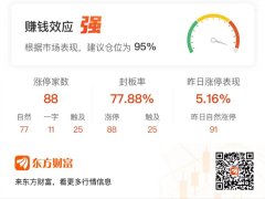 海能投顾680一年可信吗 「午报」88股涨停！DeepSeek延续强势 美格智能5连板